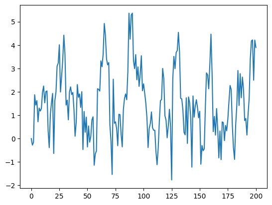 <Figure size 640x480 with 1 Axes>