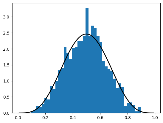 <Figure size 640x480 with 1 Axes>