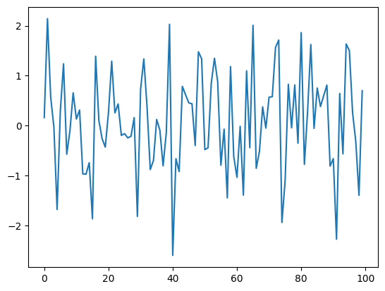 <Figure size 640x480 with 1 Axes>