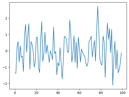 <Figure size 640x480 with 1 Axes>