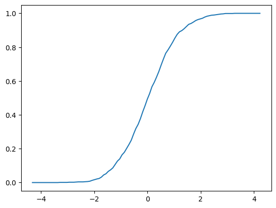 <Figure size 640x480 with 1 Axes>