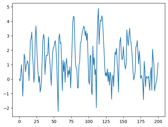 <Figure size 640x480 with 1 Axes>