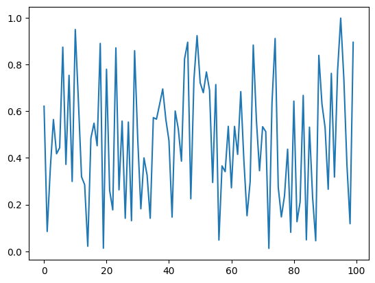 <Figure size 640x480 with 1 Axes>