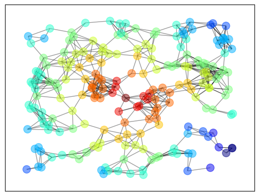 <Figure size 640x480 with 1 Axes>
