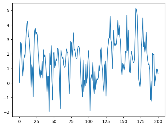 <Figure size 640x480 with 1 Axes>