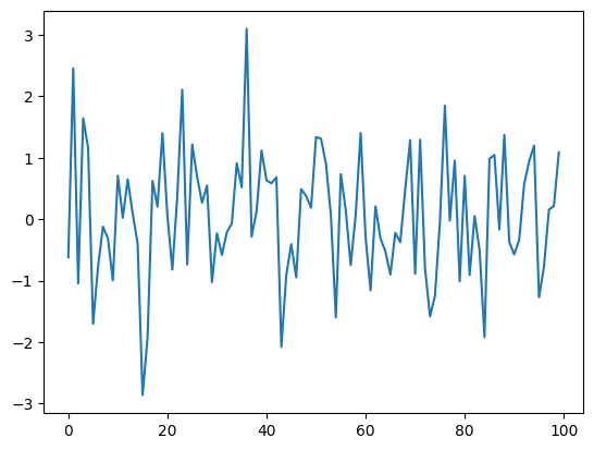 <Figure size 640x480 with 1 Axes>