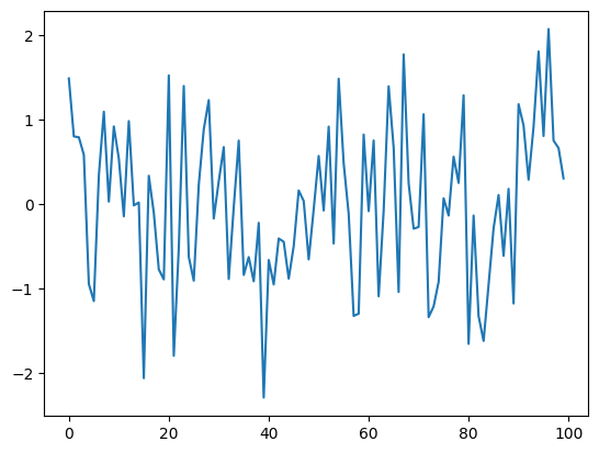 <Figure size 640x480 with 1 Axes>