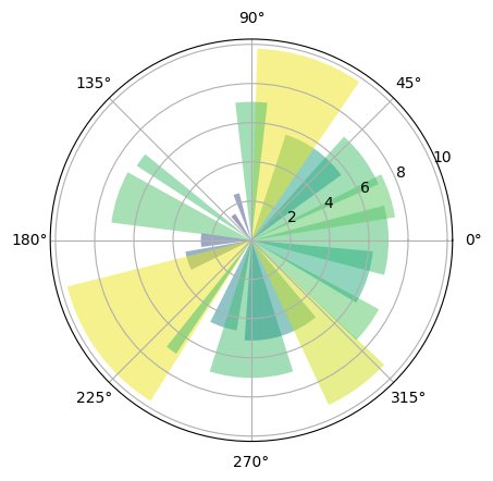 <Figure size 640x480 with 1 Axes>