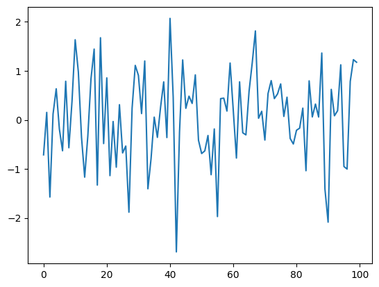 <Figure size 640x480 with 1 Axes>