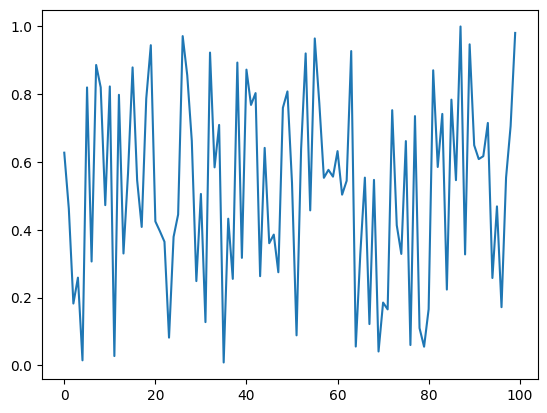<Figure size 640x480 with 1 Axes>