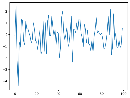 <Figure size 640x480 with 1 Axes>