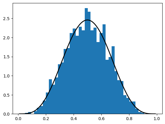 <Figure size 640x480 with 1 Axes>
